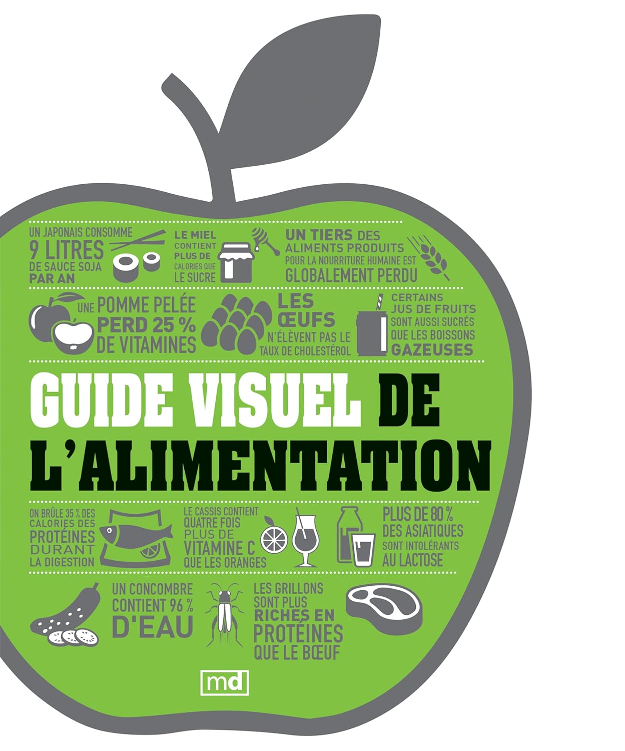 Livre Guide visuel de l'alimentation (Livre d'occasion) - ISBN 289144812X