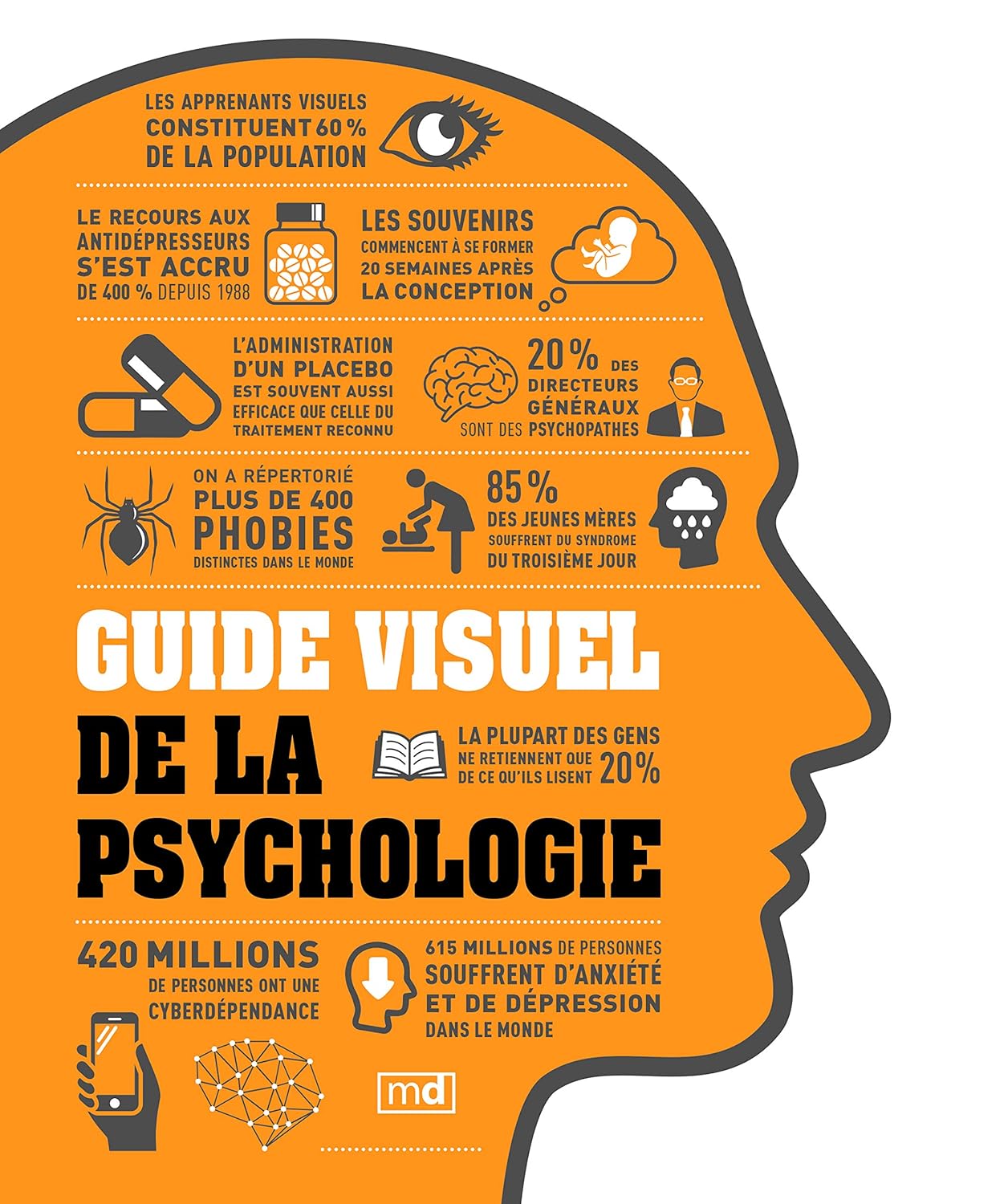 Livre Guide visuel de la psychologie - Collectif (Livre d'occasion)